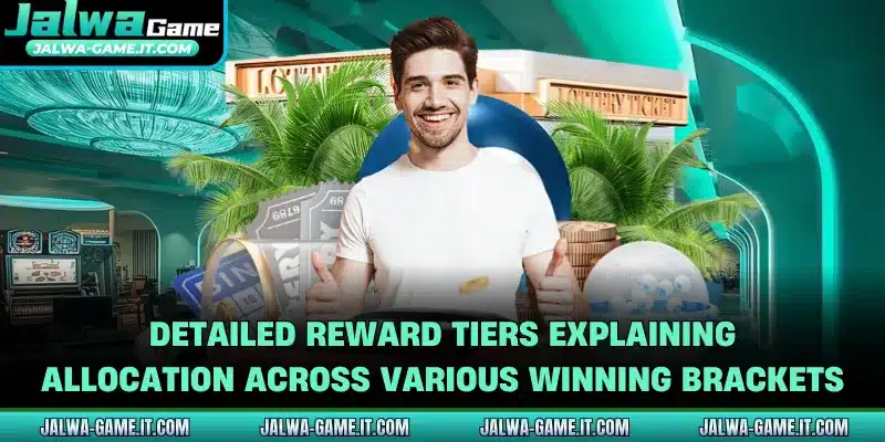 Detailed reward tiers explaining allocation across various winning brackets